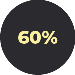 60%